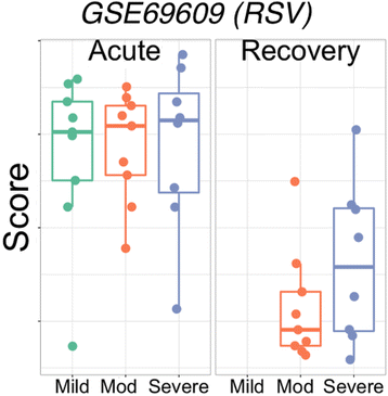 figure 36