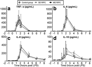 figure 39