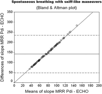 figure 44