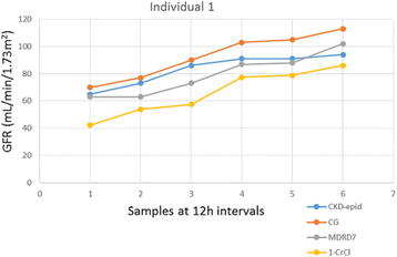 figure 49