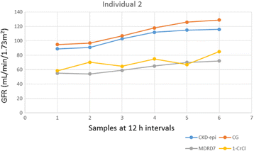 figure 50