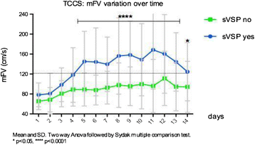 figure 55