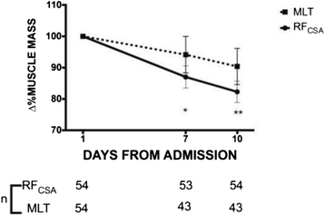 figure 57