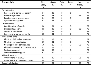 figure 65