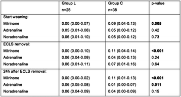 figure 73