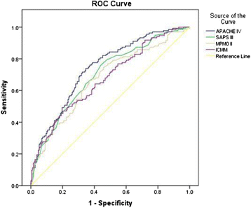 figure 77