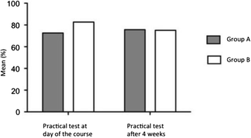 figure 78