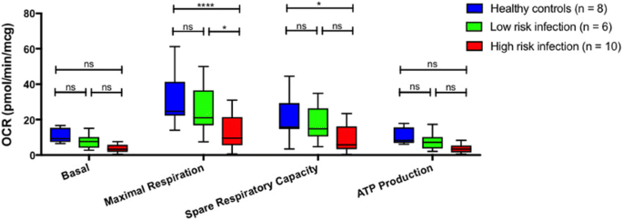 figure 26