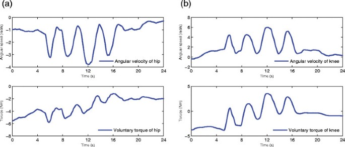 figure 18