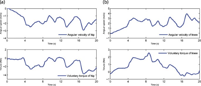 figure 21