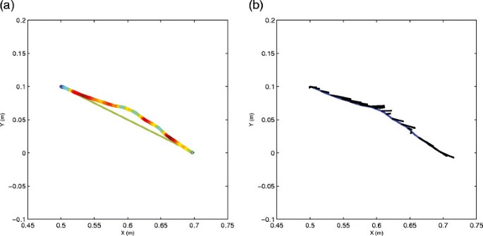 figure 22