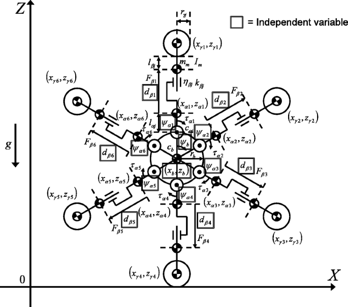 figure 16