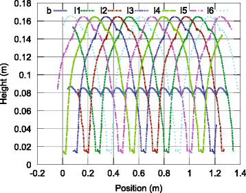 figure 21