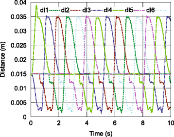 figure 23