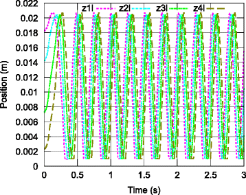 figure 8