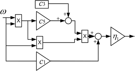 figure 21