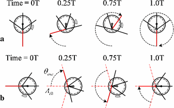 figure 8