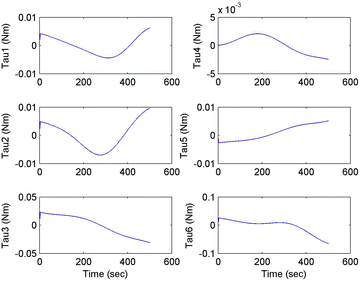 figure 14