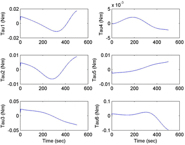 figure 20