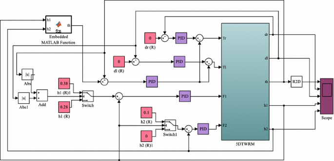 figure 16