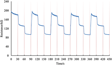 figure 9