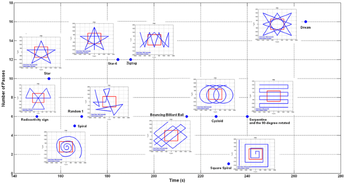 figure 17