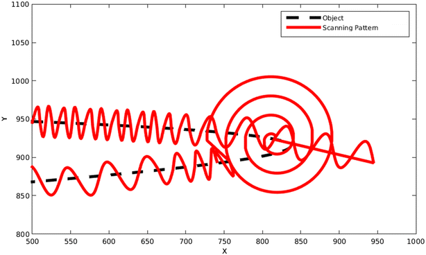 figure 20