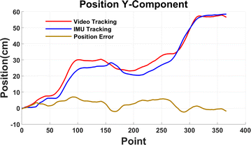 figure 16