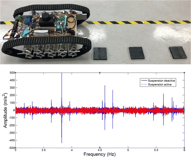 figure 17