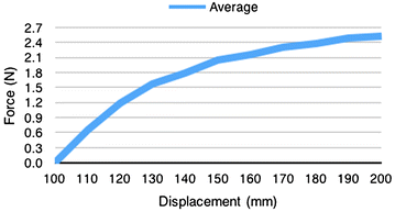 figure 57