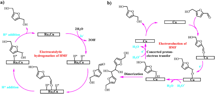 scheme 11