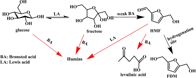 scheme 12