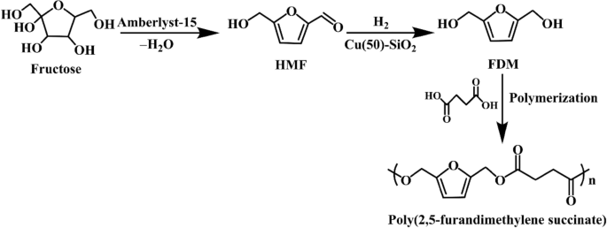 scheme 13