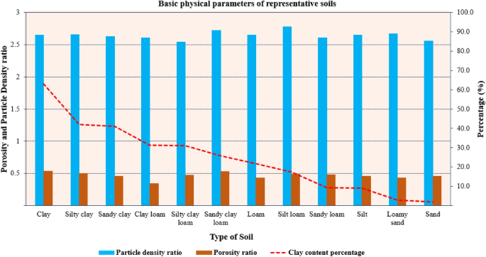 research paper on soil test figure 2