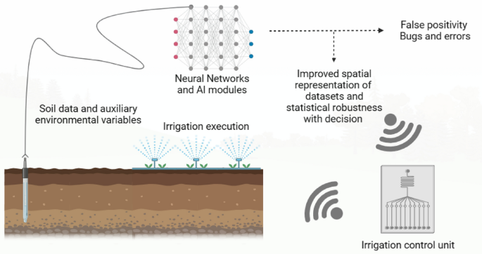 research paper on soil analysis pdf