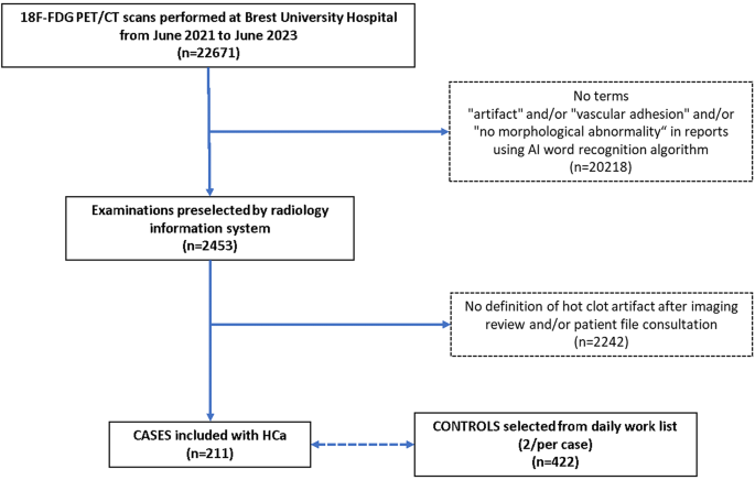 hypothesis in case control study figure 1