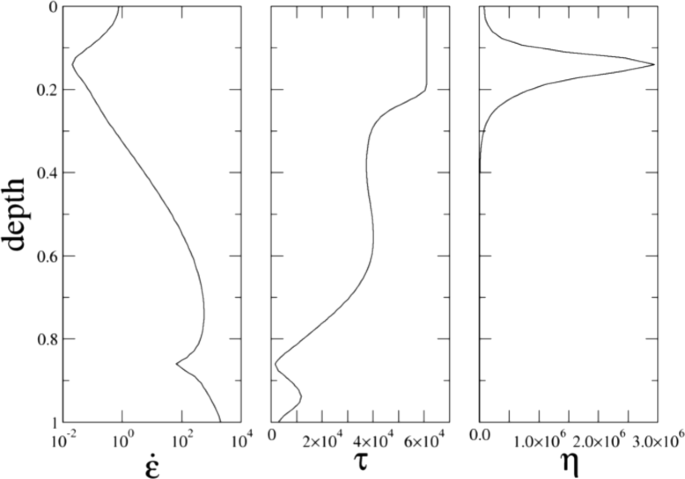 figure 22