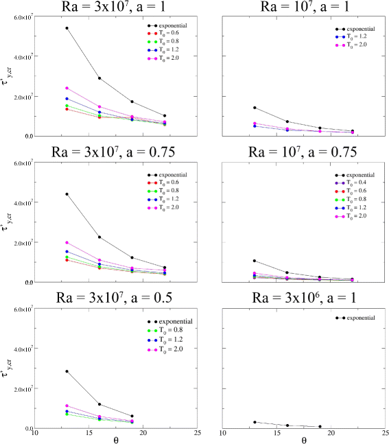 figure 28