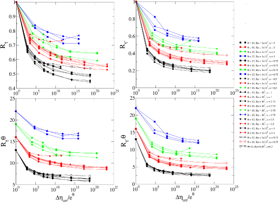 figure 31