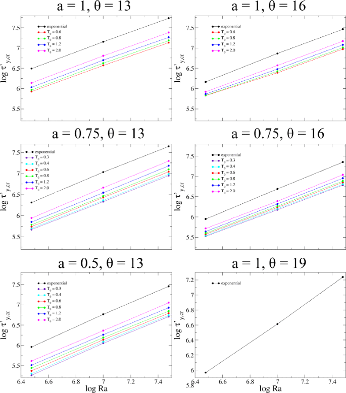 figure 35