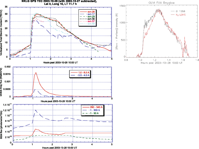 figure 18