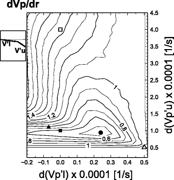 figure 8