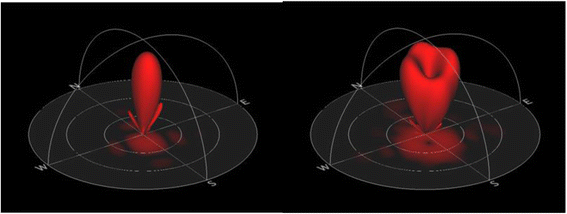 figure 37