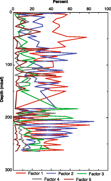 figure 18