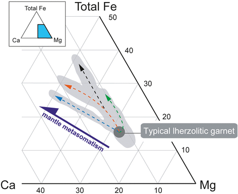 figure 9