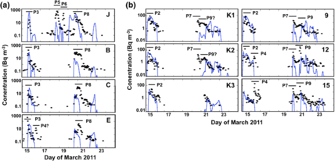 figure 16