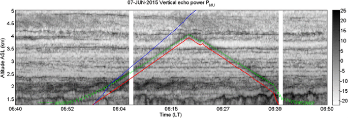 figure 22