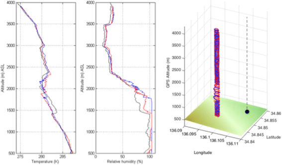 figure 23