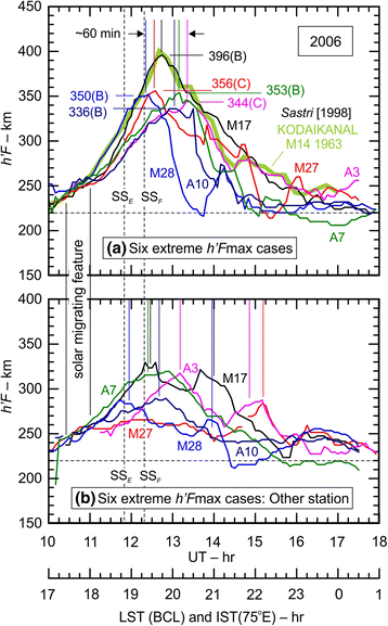 figure 16