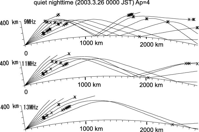 figure 26